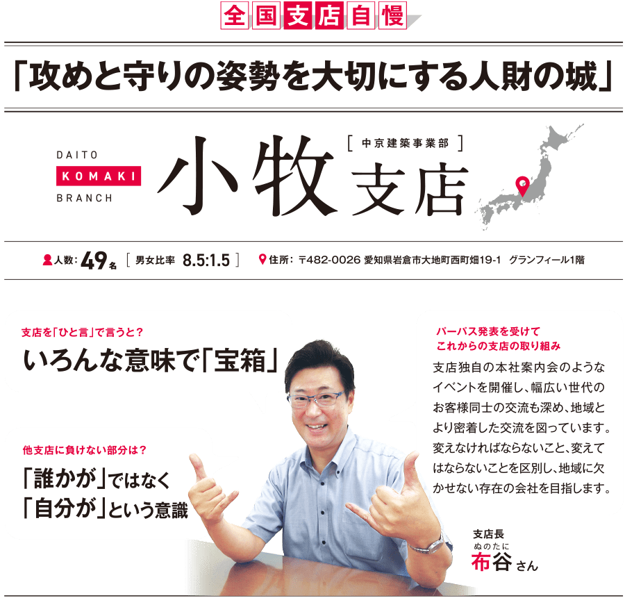 小牧支店トップ