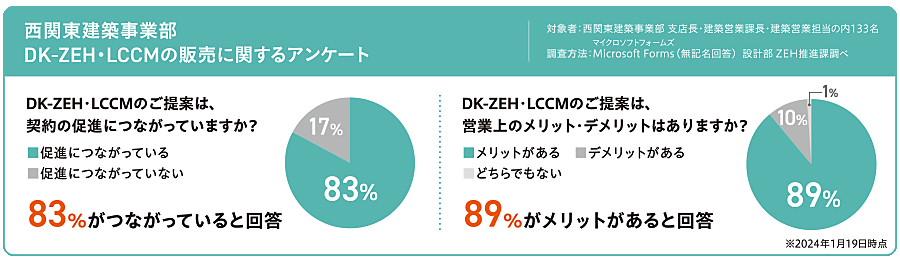 アンケート結果