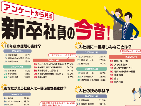 2024年6月 巻頭特集２